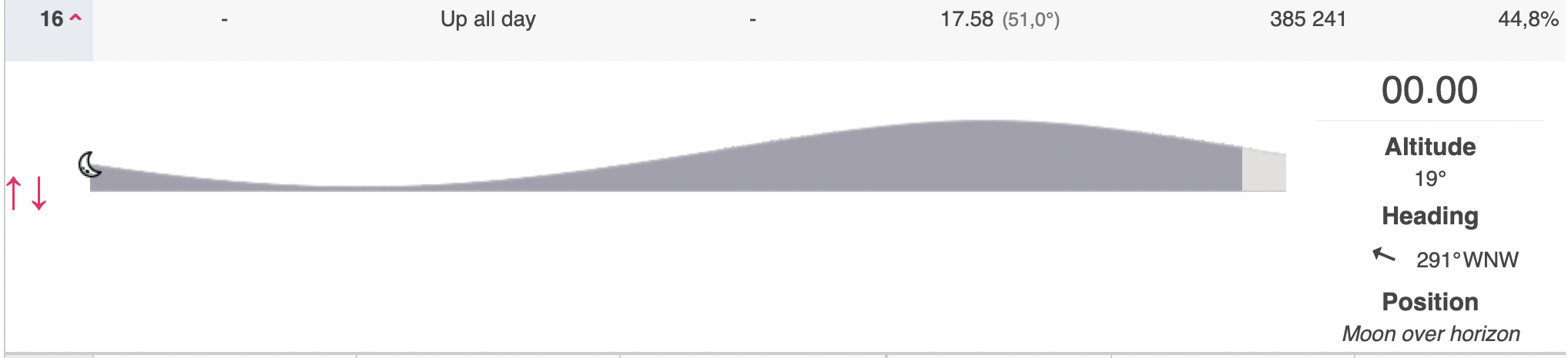moondiagram